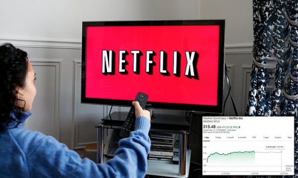 Why Is Netflix Stock Rising? - Industry Global News24