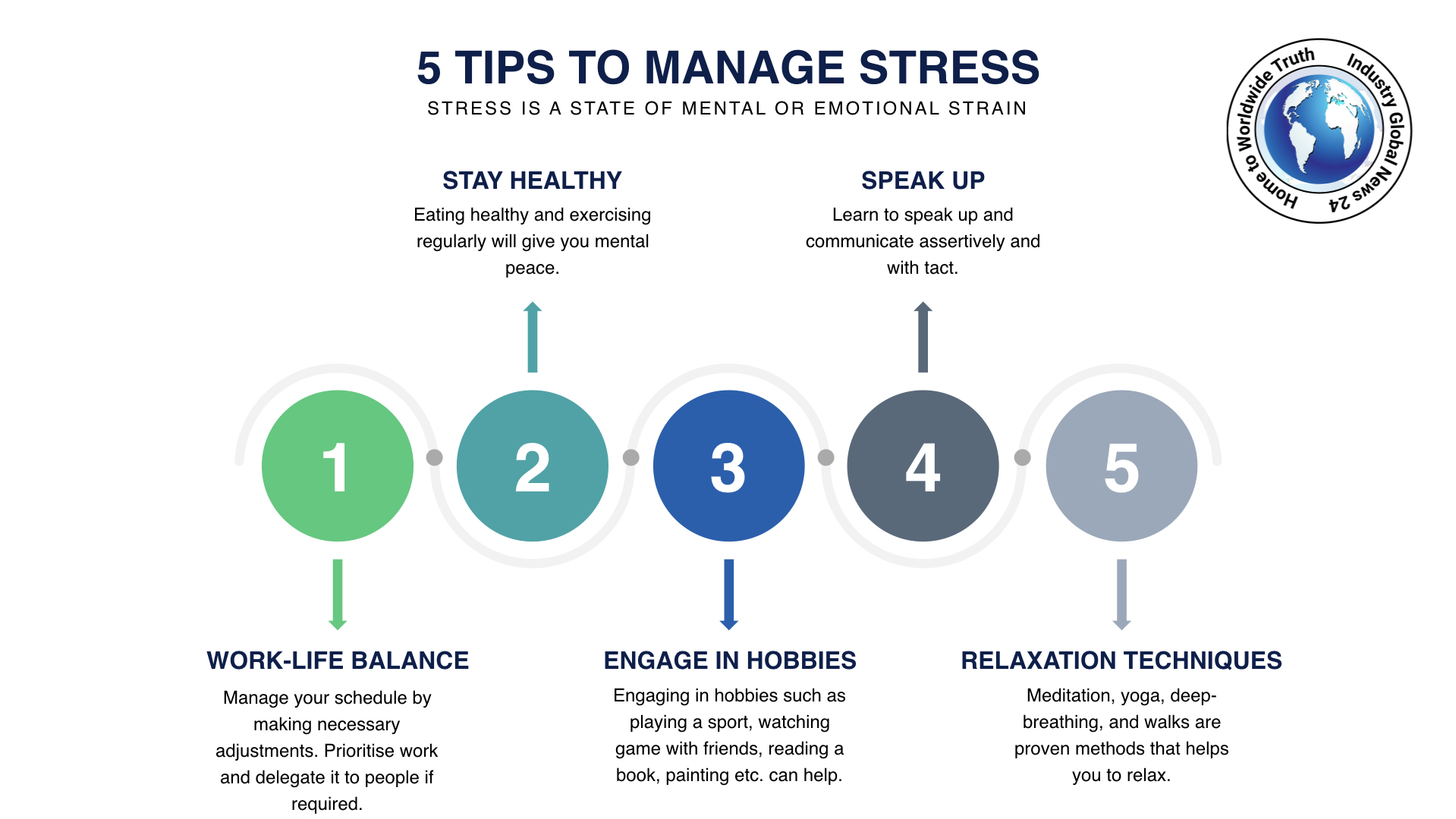 5 Ways to Manage Stress and Improve Your Mental Health - Leadway Assurance  Company Limited