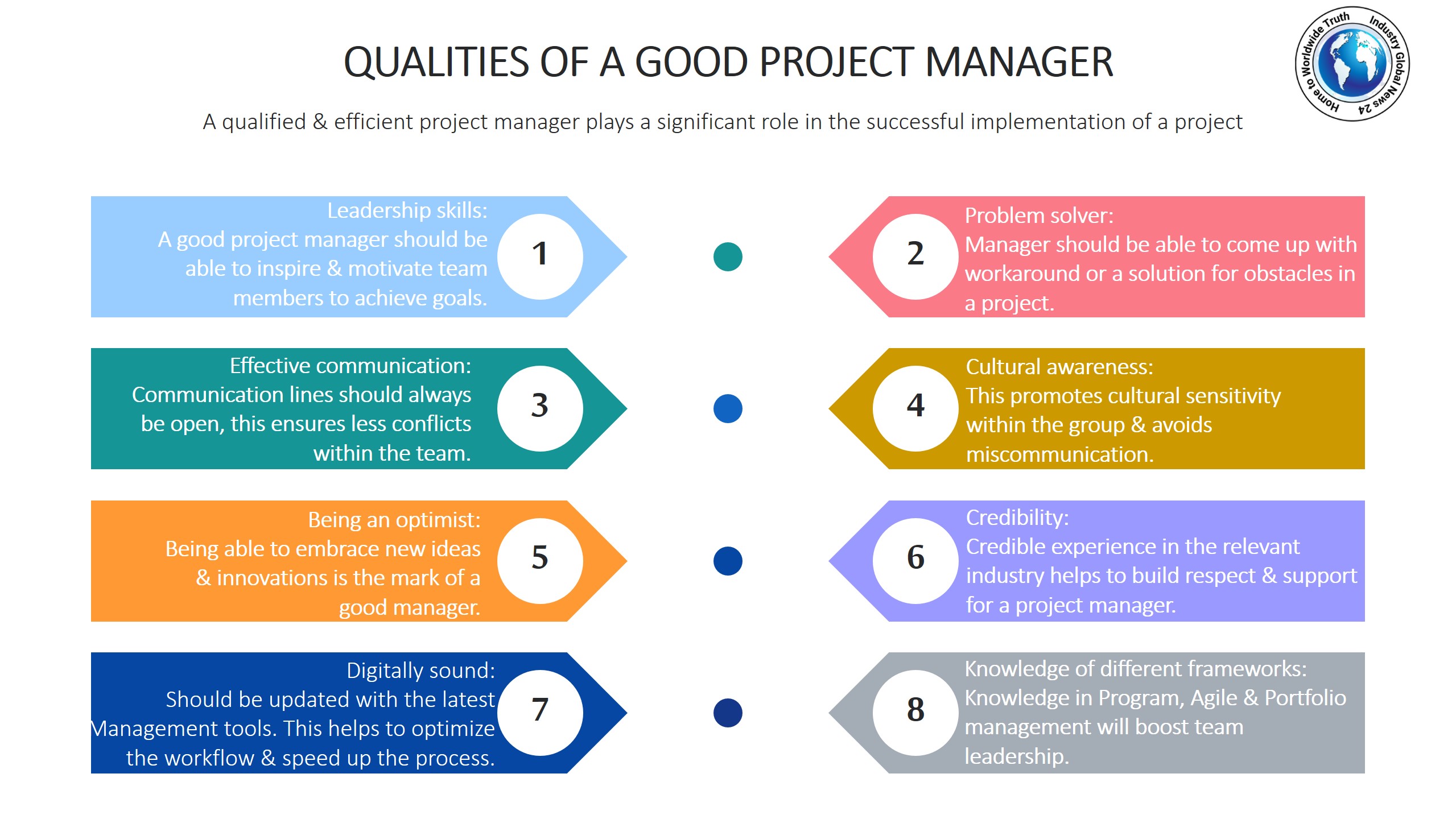  Qualities Of A Good Project Manager Industry Global News24