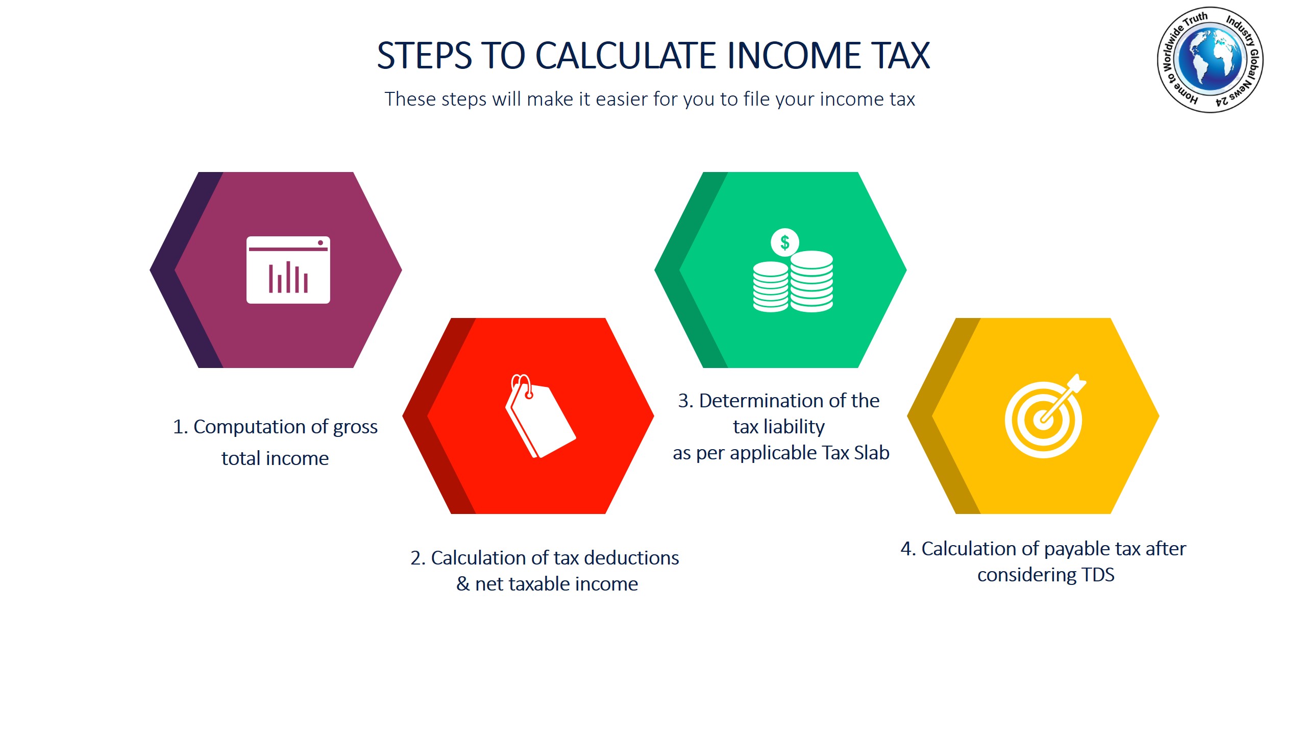 Steps To Calculate Income Tax Industry Global News24