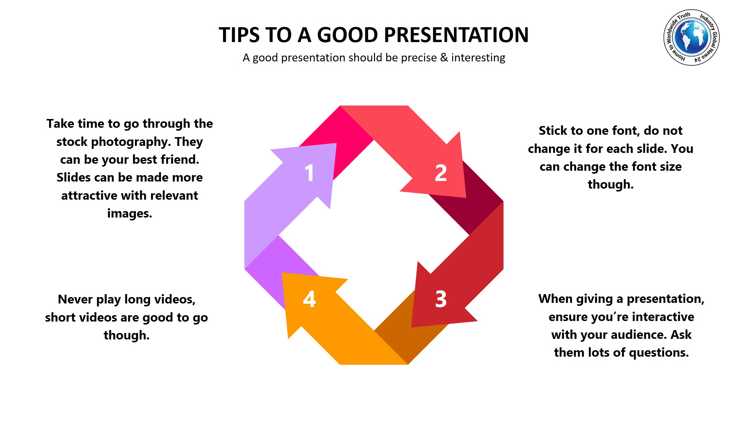 how to give a good presentation pdf