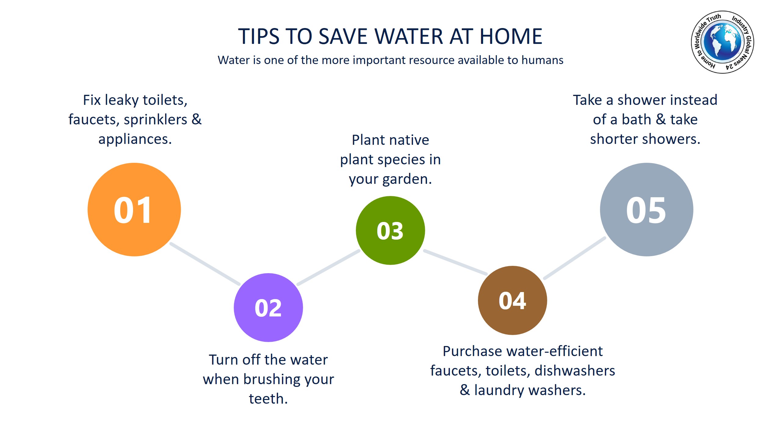 Tips To Save Water At Home Industry Global News24